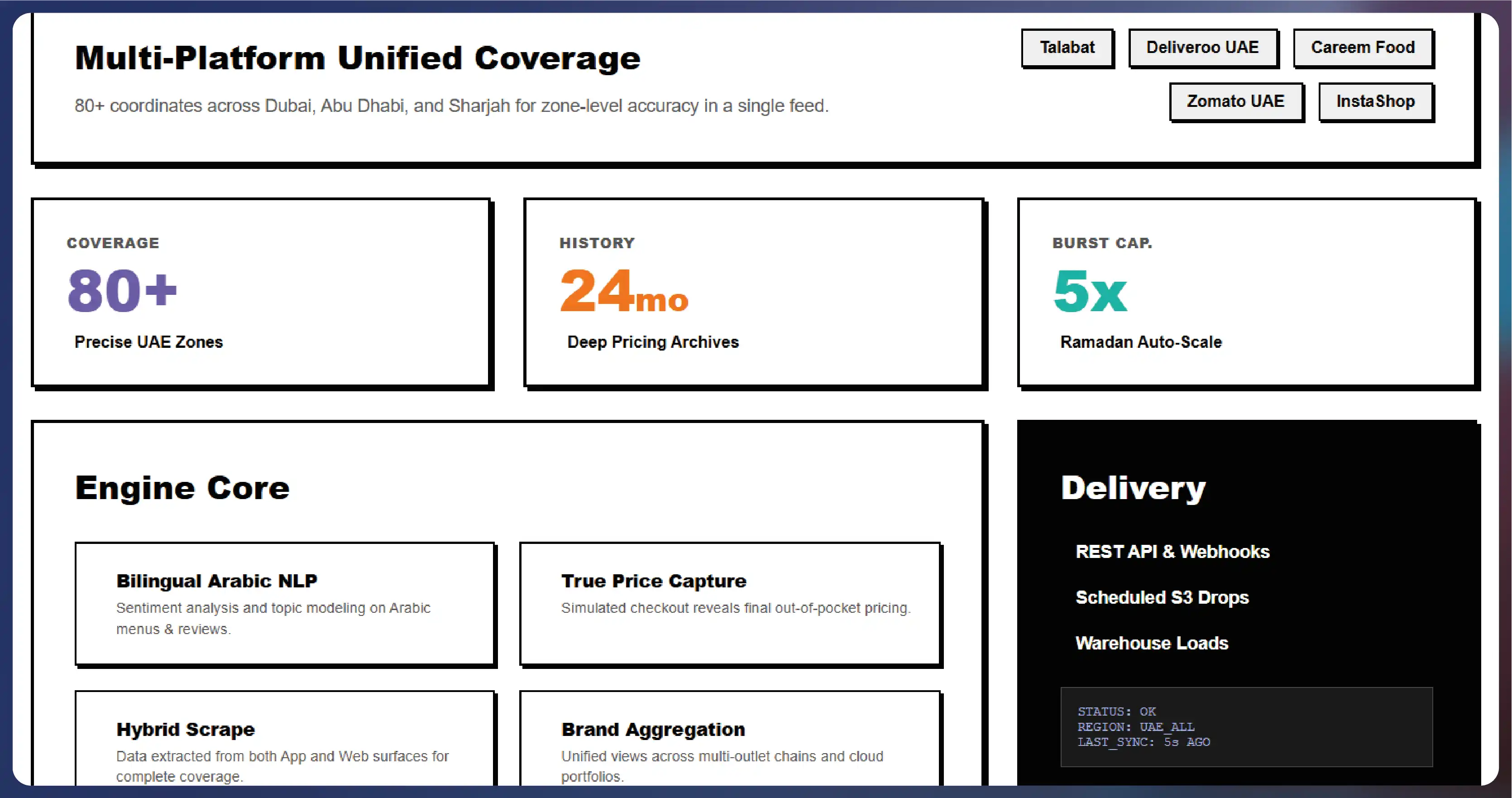 Why UAE Real Estate Data Is So Commercially Valuable